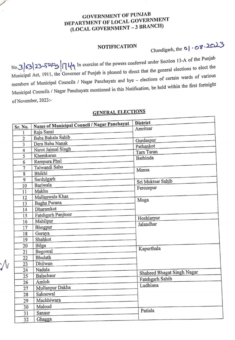 MC Election in Punjab : Nagar Council Election