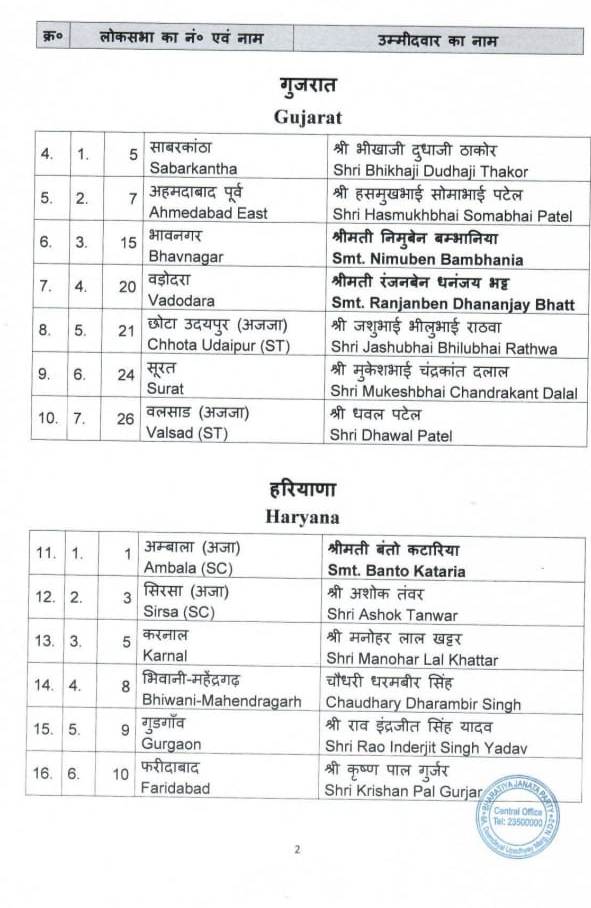 BJP Haryana Candidate List