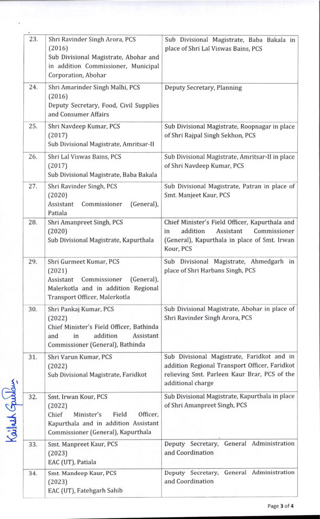 Punjab Transfer List