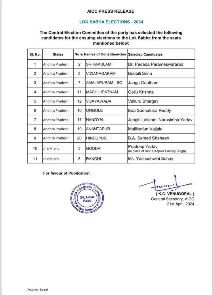 Lok Sabha Election Punjab