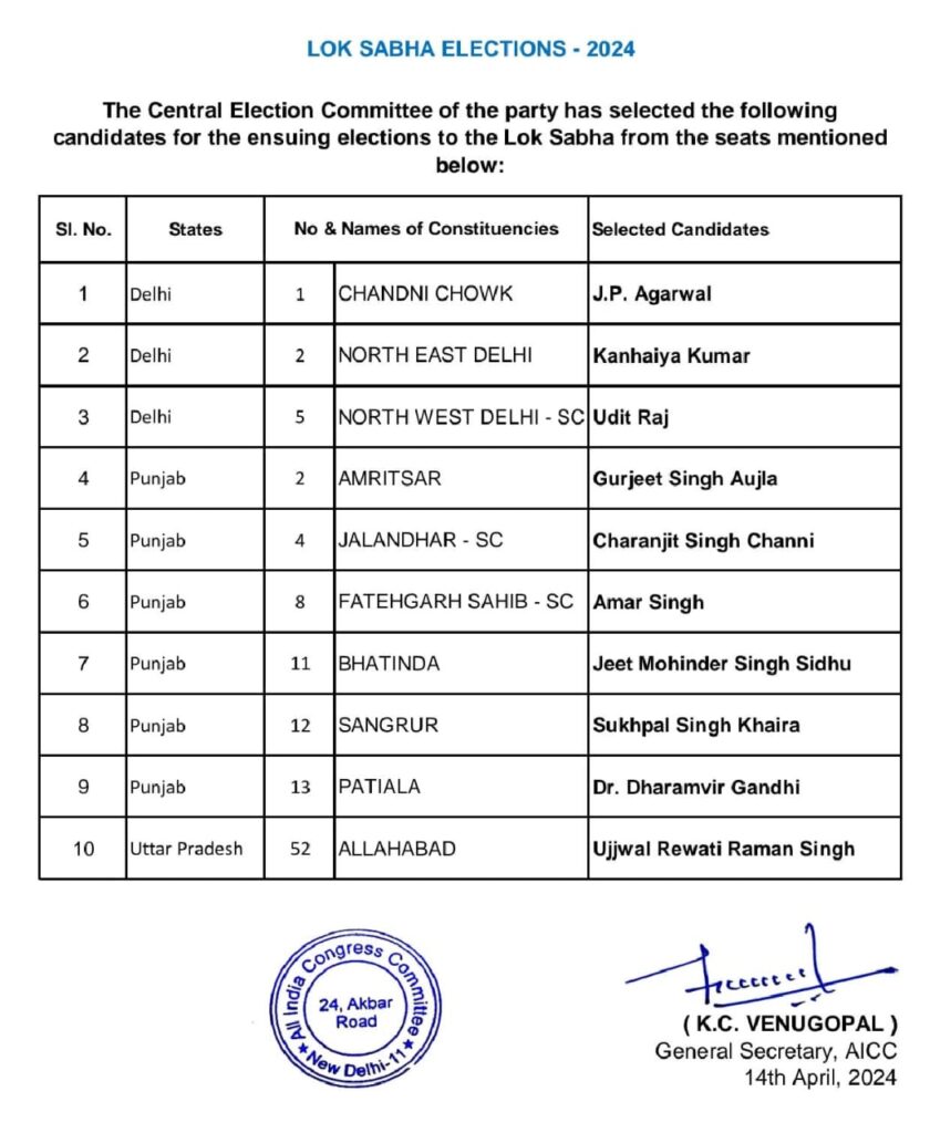 lok sabha election candidate list