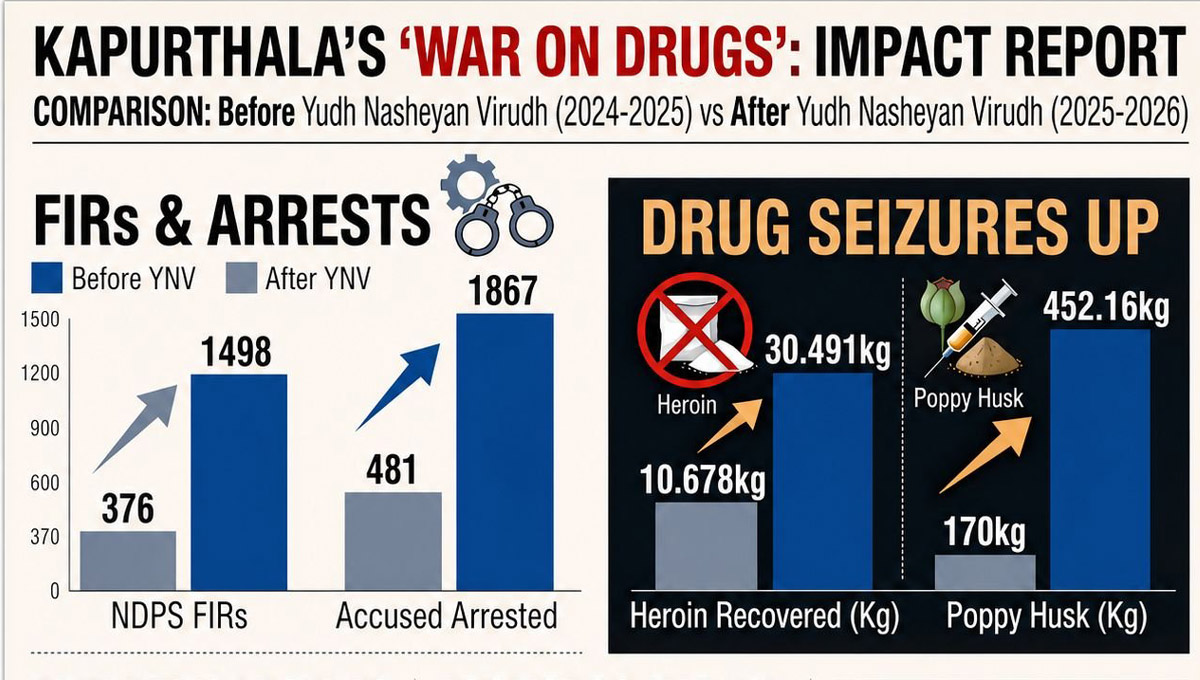 War Against Drugs Heroin Seizures Rise by 187 Percent