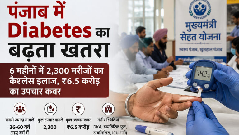 The Growing Threat of Diabetes in Punjab